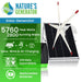 Product image for Nature's Generator solar generator features a solar panel, wind turbine, and power unit with highlighted specs of 5760 peak watts and 2800 running watts—ideal for off-grid setups or backup in green and blue colors.
