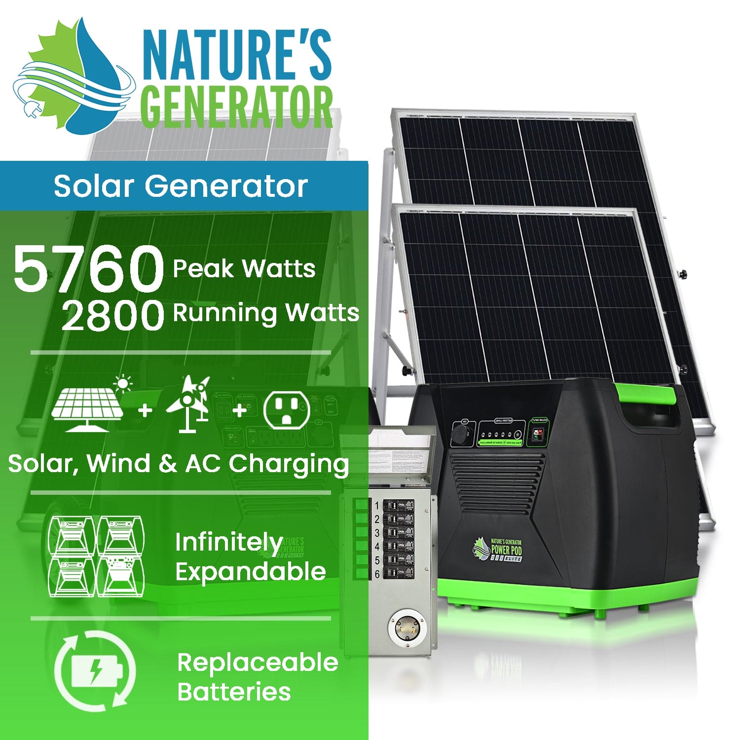 The Nature’s Generator solar generator kit includes two solar panels, a power unit, and power pod—ideal for home backup or off-grid use. Provides 5760 peak watts, 2800 running watts, multiple charging options, expandability, and replaceable batteries.