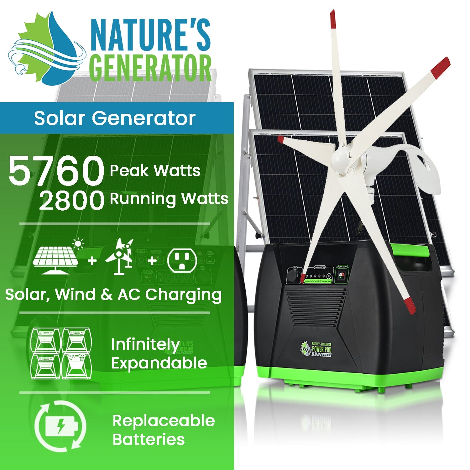 The Nature’s Generator solar generator, shown with solar panels and a wind turbine, provides off-grid power at 5760 peak watts and 2800 running watts. It features solar/wind/AC charging, expandability, and replaceable batteries.