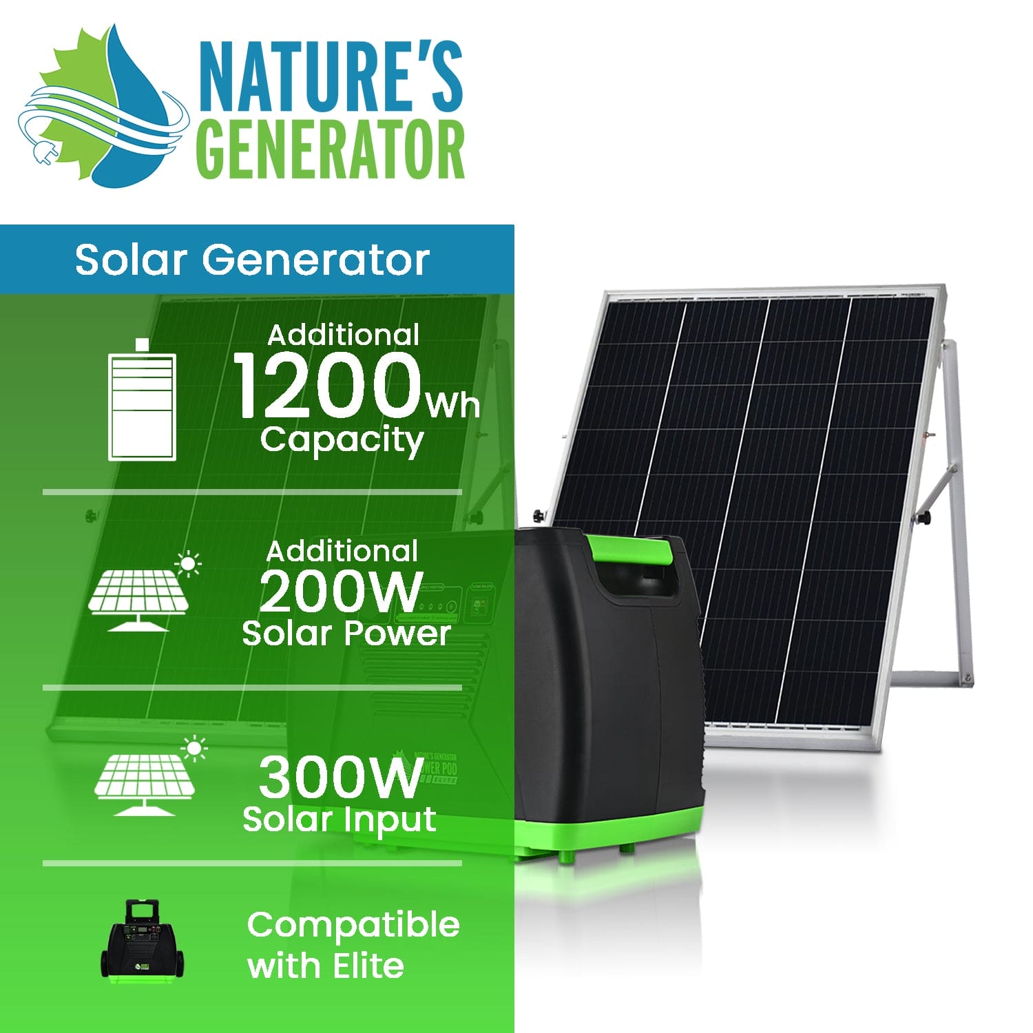 Promotional image for Nature’s Generator solar generator and panels, featuring 1200Wh capacity, 200W solar panel, 300W solar input, Elite system compatibility, plus power add-on options.