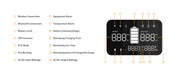 Diagram of a digital display panel, showcasing the Pecron's E500LFP attributes on the left. Key features include wireless connectivity, battery level indicator, ECO mode activation, UPS functionality, fan status display, alarm notifications, and input/output wattage for its 600W AC Pure Sine Wave Inverter and LiFePo4 Battery.