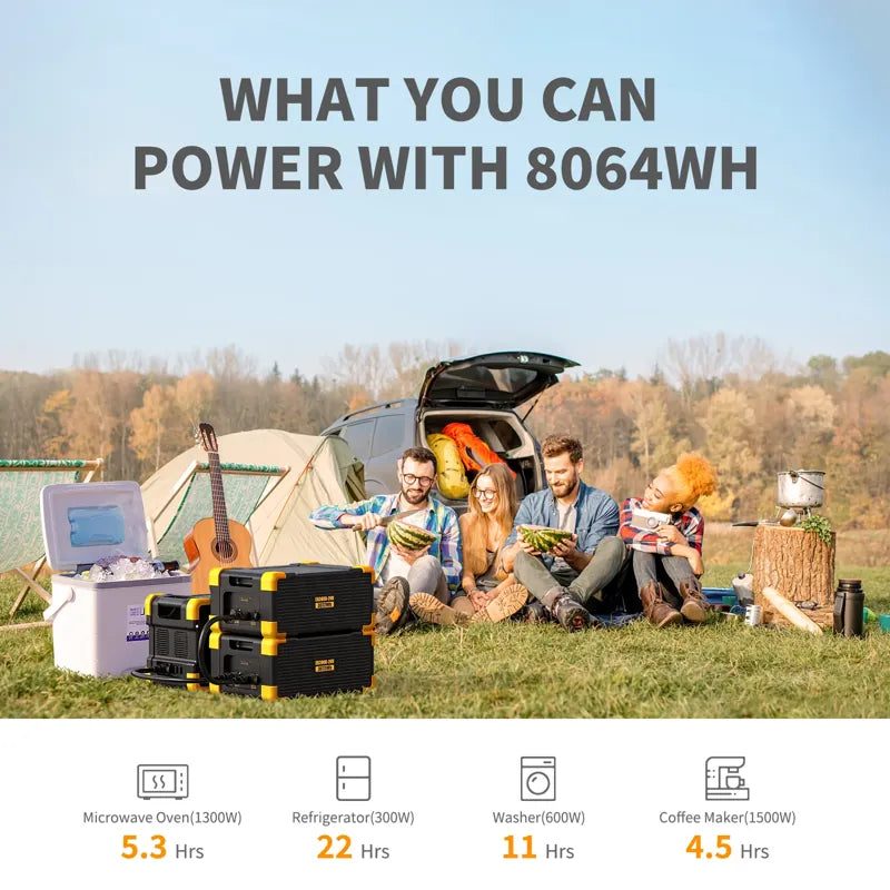 Four people are seated on the grass in front of a tent, accompanied by a table, guitar, and camping gear. In the foreground is a Pecron portable power station featuring a LiFePO4 battery. Above them is text that reads, "What You Can Power With 8064Wh," highlighting the power usage for various appliances.