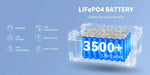 Illustration of a Pecron 3072Wh LiFePO4 battery offering over 3500 life cycles to 80% capacity, including protection against overload, low voltage, over temperature, low temperature, short circuits, and overcurrent—perfect for a sustainable lifestyle and portable power needs.