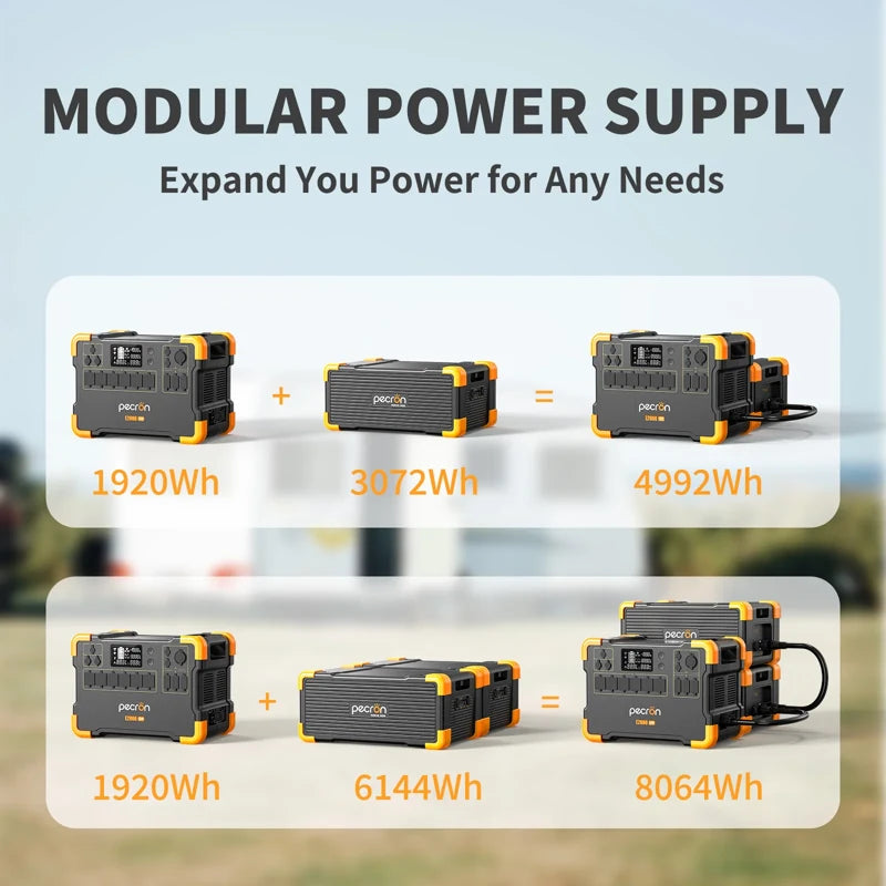 Image showcasing a Pecron modular power supply system emphasizing sustainability. Three configurations exhibit different energy capacities: 1920Wh, 3072Wh LiFePO4 battery, and 4992Wh. Below, expanded modular setups illustrate portable power options of 1920Wh, 6144Wh, and 8064Wh. Text reads "Expand Your Power for Any Needs.