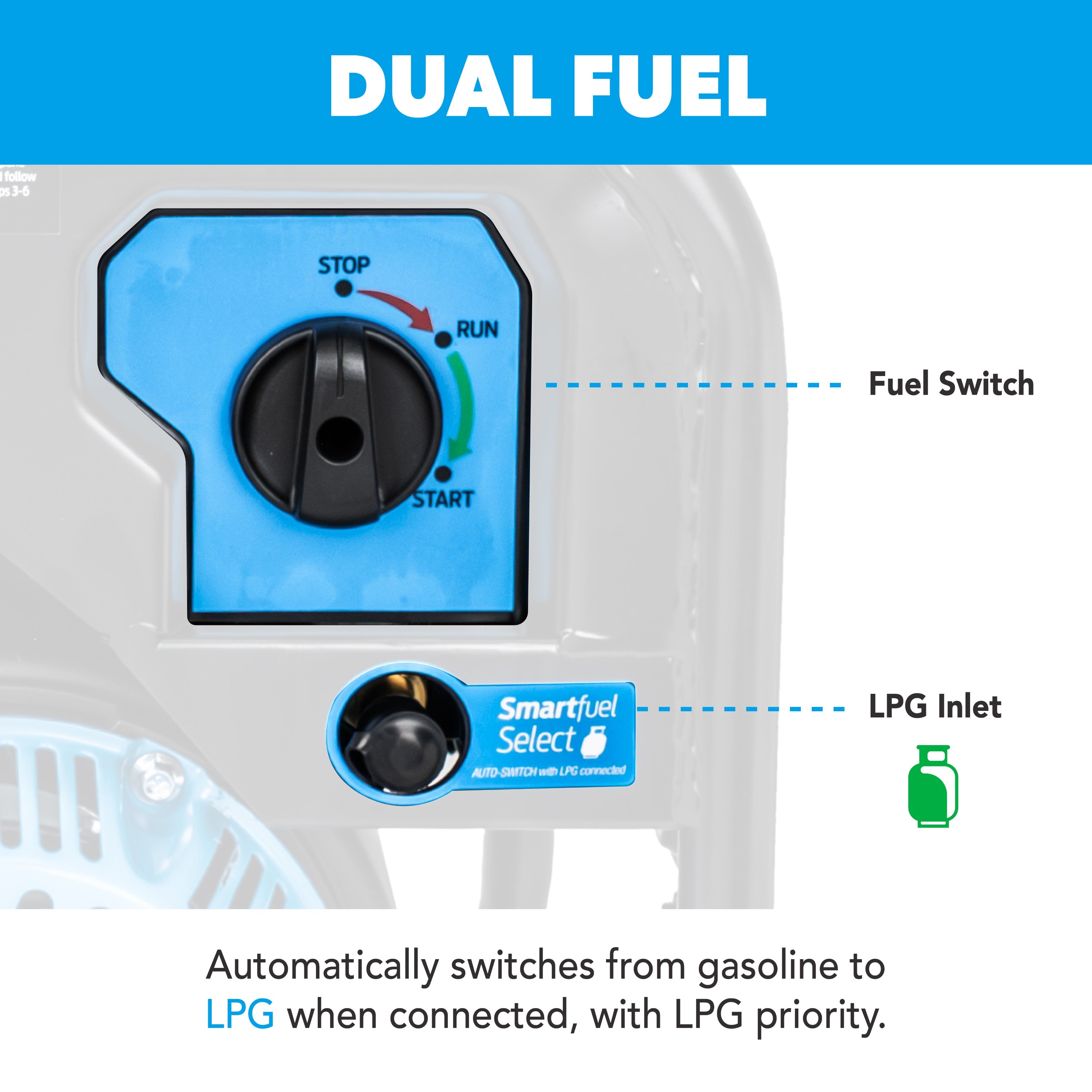 Close-up of Pulsar Dual Fuel Inverter Generator's control panel featuring a labeled fuel switch and LPG inlet. It automatically switches from gasoline to LPG when connected, prioritizing LPG for efficient backup power.