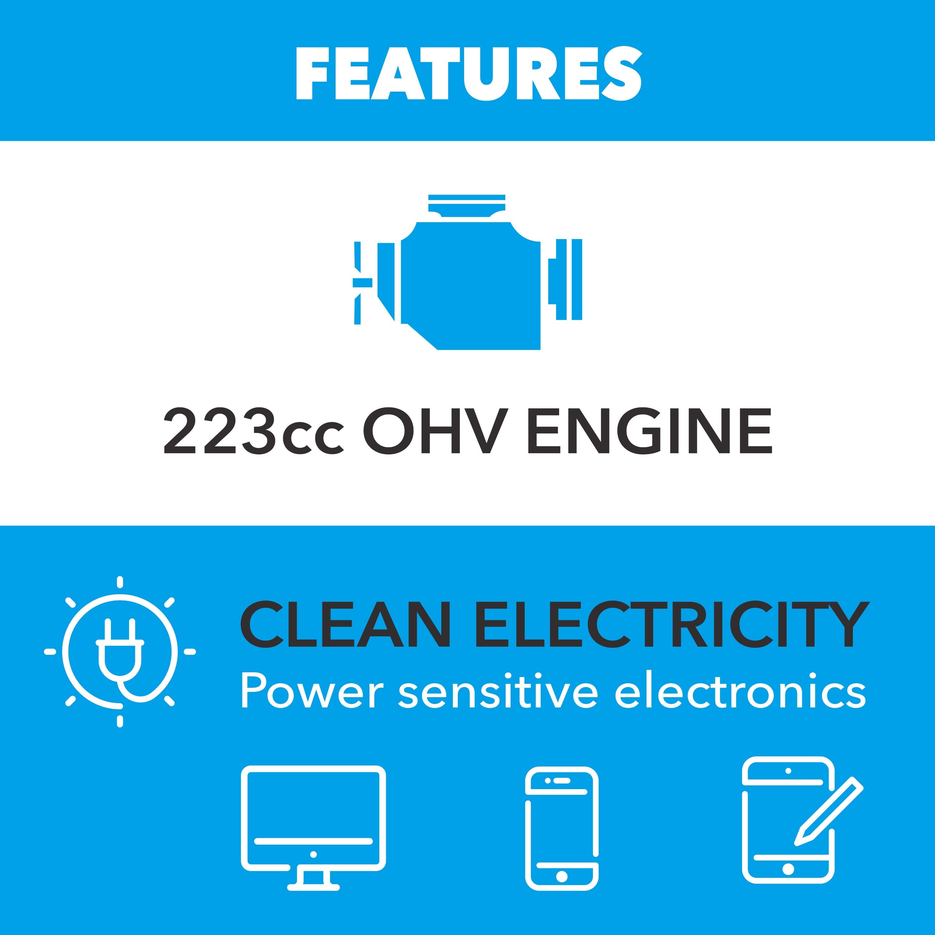 A graphic shows "FEATURES" at the top, an engine icon labeled "Pulsar 223cc OHV ENGINE," and below, icons for plug, computer, phone, and tablet with "CLEAN ELECTRICITY Power sensitive electronics." Ideal backup power solution.