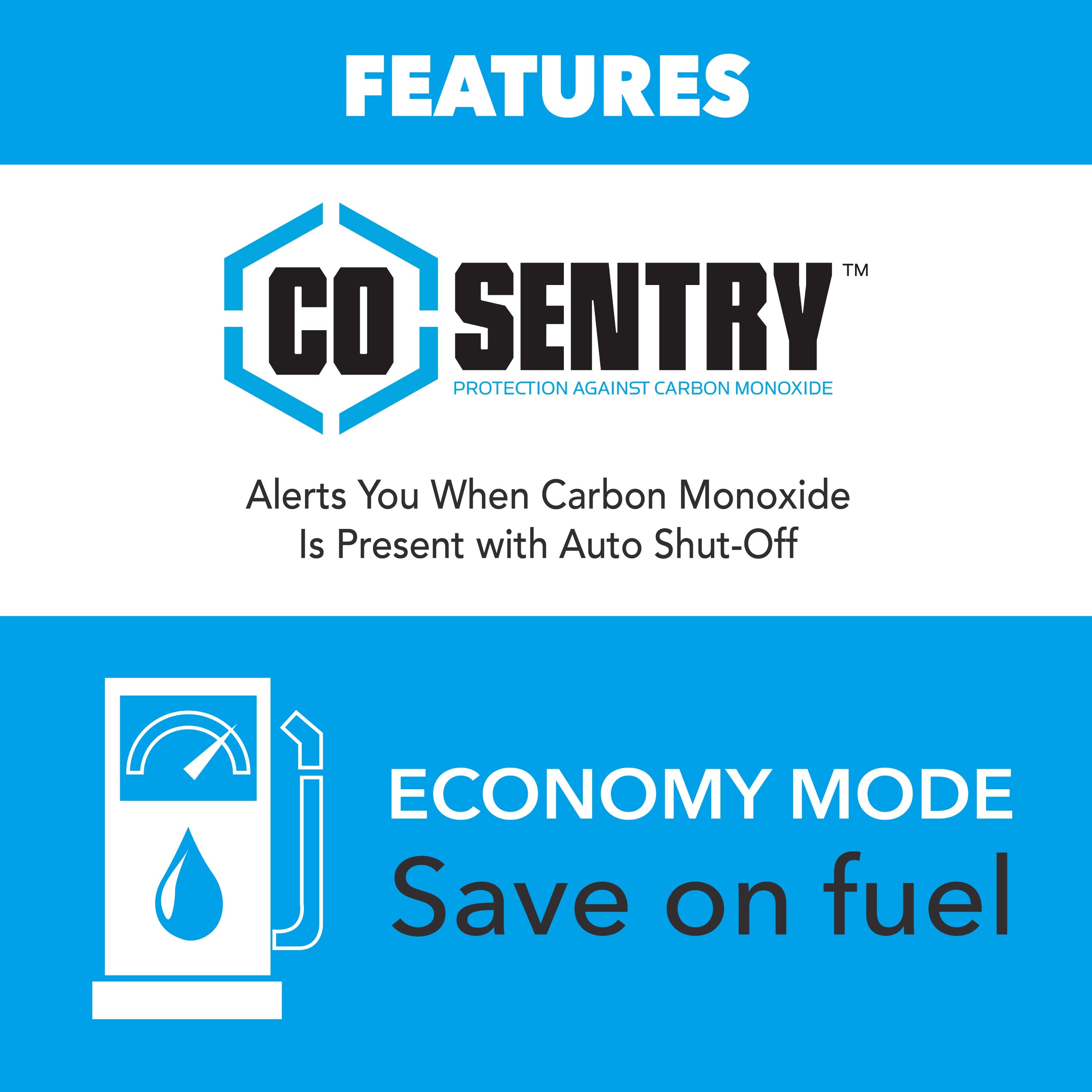 A graphic highlights two features of the Pulsar dual fuel inverter generator: CO Sentry for carbon monoxide protection with alerts and auto shut-off, and an Economy Mode with a gas pump icon to help save fuel.