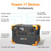 The Pecron E600LFP portable power station comes equipped with various ports, including three AC outlets, a wireless charger, DC 12V, and DC 32V-95V charging options. It utilizes a fast-charging LiFePO4 battery capable of powering up to 11 devices at once. The design features a striking orange and black color scheme and an LCD display for straightforward monitoring.