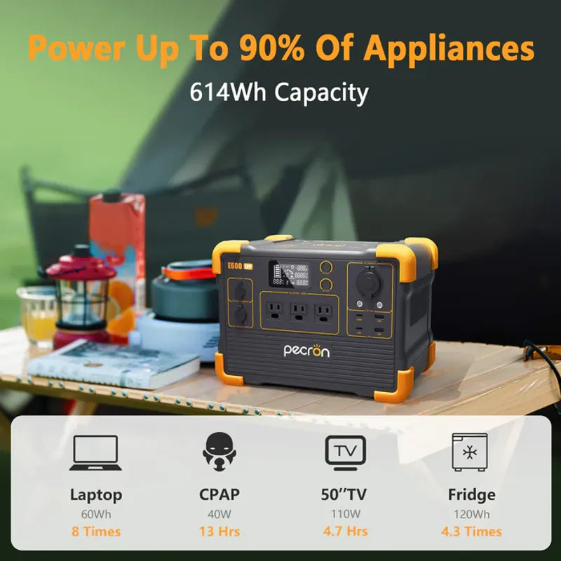 A Pecron portable power station is displayed on a table outdoors, accompanied by camping gear and a tent. The text emphasizes "Power Up To 90% Of Appliances, 614Wh Capacity," featuring the E600LFP with a LiFePO4 Battery for quick charging, perfect for powering your laptop, CPAP machine, TV, and fridge.