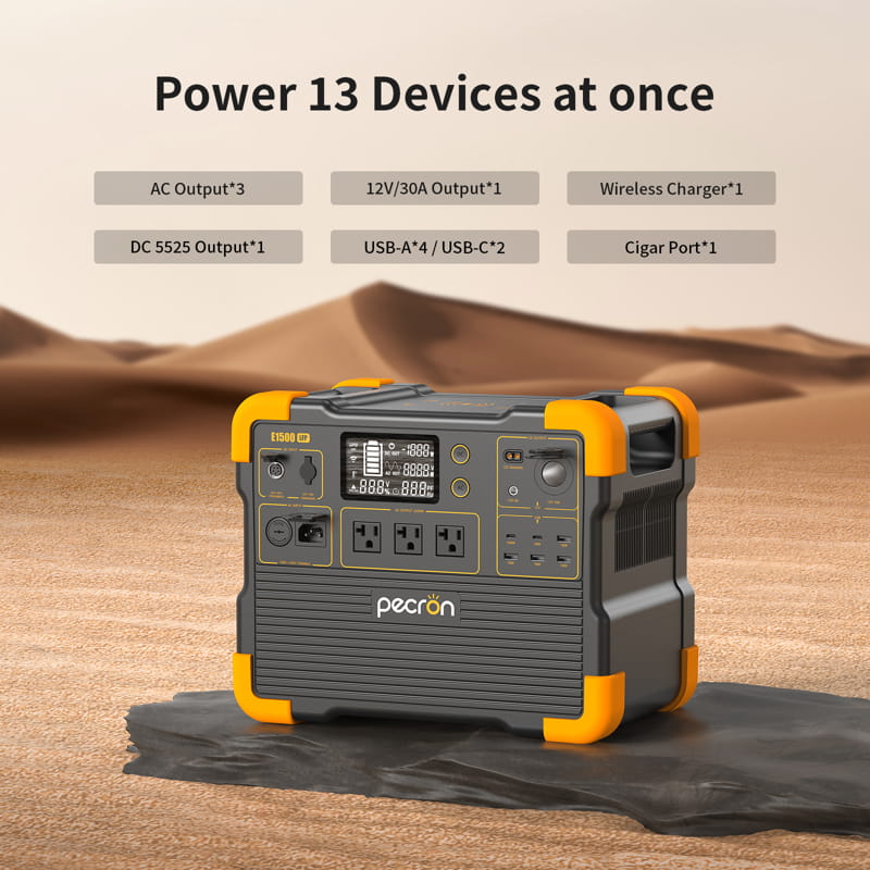 Set against a desert backdrop, the Pecron E1500LFP Portable Power Station highlights its capacity to power 13 devices at once. With AC and DC outputs, USB ports, a wireless charger, and a cigar port, it offers rapid charging capabilities. The brand name "Pecron" is prominently displayed on the front.