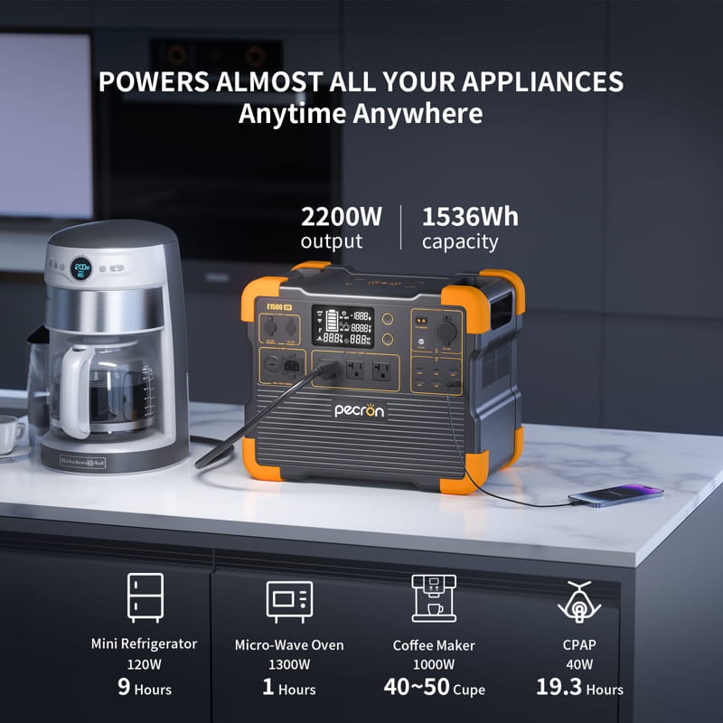 A Pecron portable power station model E1500LFP is prominently displayed on a kitchen counter, featuring super fast charging capabilities, dual handles, and multiple ports. It boasts an impressive 2200W output and a 1536Wh capacity. To one side of the power station is a coffee maker, while a smartphone rests on the other side, highlighting its ability to efficiently power various appliances.