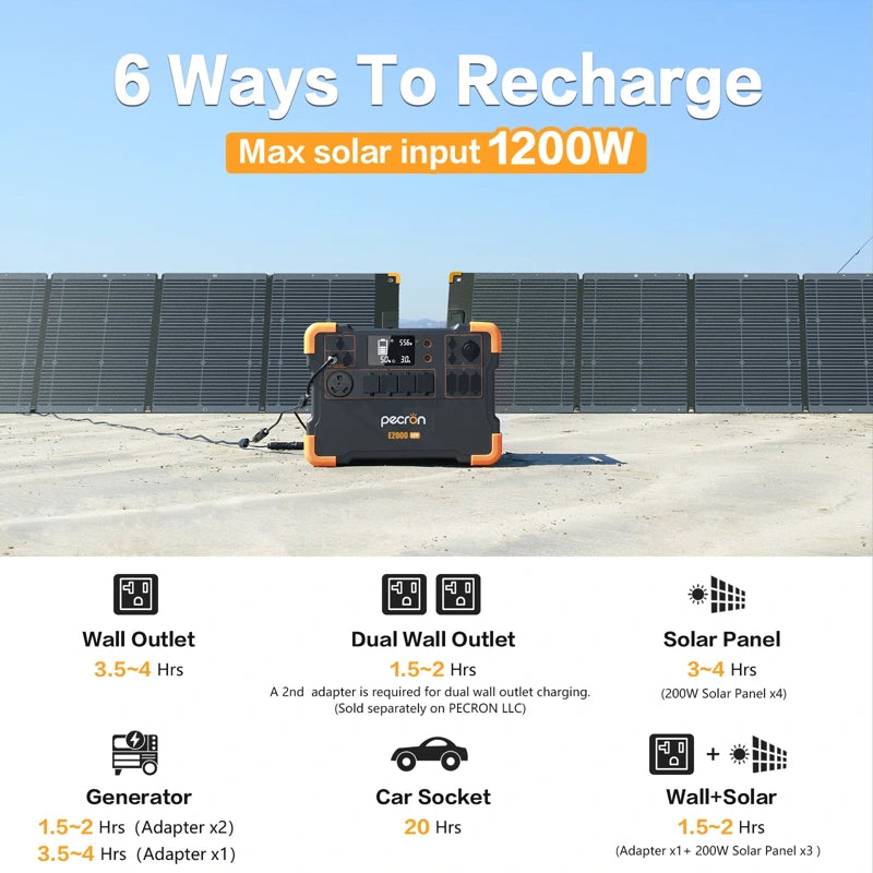 Against a backdrop of solar panels, the Pecron E2000LFP portable power station is showcased with text that reads “6 Ways to Recharge.” With a maximum solar input of 1200W and equipped with a 2000W Pure Sine Wave Inverter, this power station can be expanded up to 8064Wh. It provides six charging options: via wall outlet, dual wall outlet, solar panel, generator, and car socket.