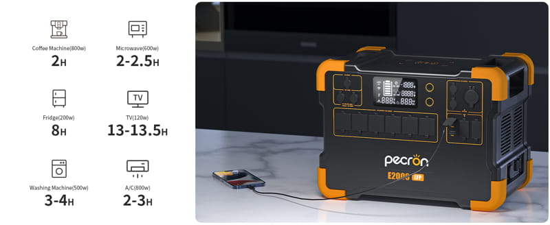 The Pecron E2000LFP portable power station, showcasing a stylish orange and black design, incorporates a 2000W pure sine wave inverter. It's ideal for charging smartphones or powering appliances such as coffee machines and refrigerators. Additionally, it can be expanded up to 8064Wh for prolonged use, ensuring uninterrupted power supply.