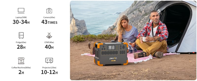 On a cliffside, a man and woman relax on a blanket beside their tent, accompanied by their Pecron E2000LFP power station. Icons depict various electronic devices operating smoothly, made possible by the 2000W Pure Sine Wave Inverter. This system is expandable up to 8064Wh for longer adventures.