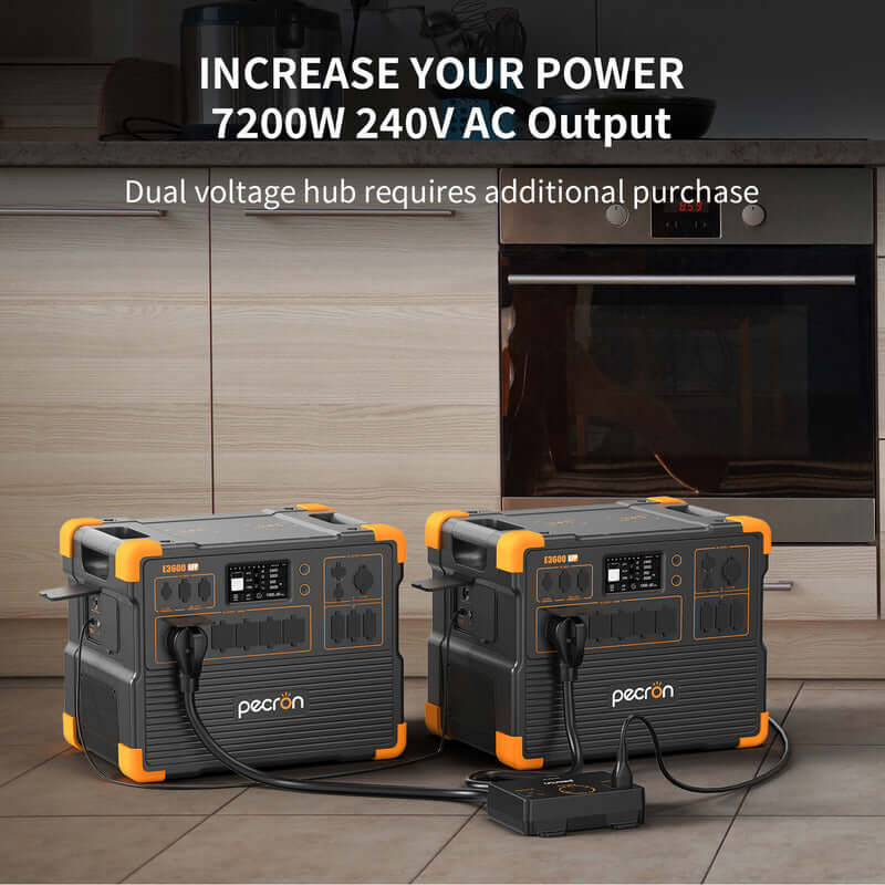 Two Pecron E3600LFP Portable Power Stations with orange accents are positioned in a kitchen environment. They showcase multiple outlets and a digital screen. The words "INCREASE YOUR POWER 7200W 240V AC Output" hover above, referencing the units' combined capacity of 3600W and 3072Wh, with a mention of necessary additional purchases.