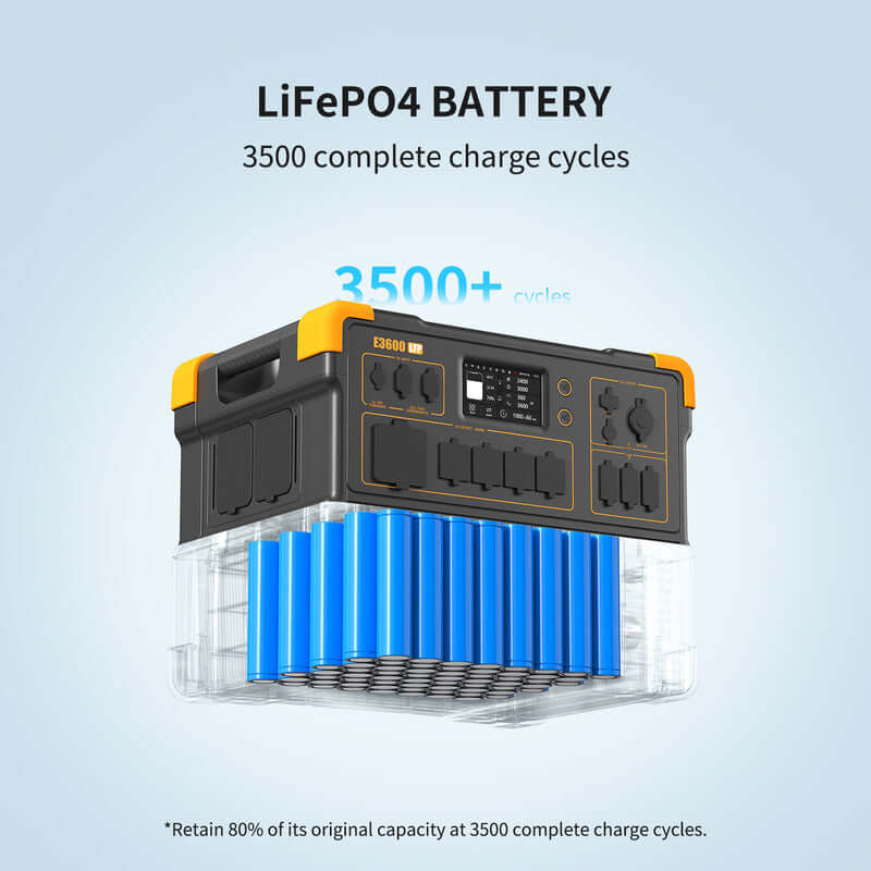 Built on LiFePO4