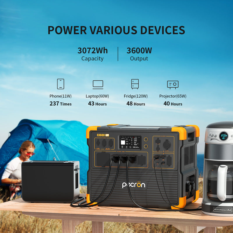 The Pecron E3600LFP portable power station, featuring a capacity of 3072Wh and an output of 3600W, is shown with various ports. A tent, fridge, and coffee maker in the background demonstrate its versatility, with device charge times indicated above.