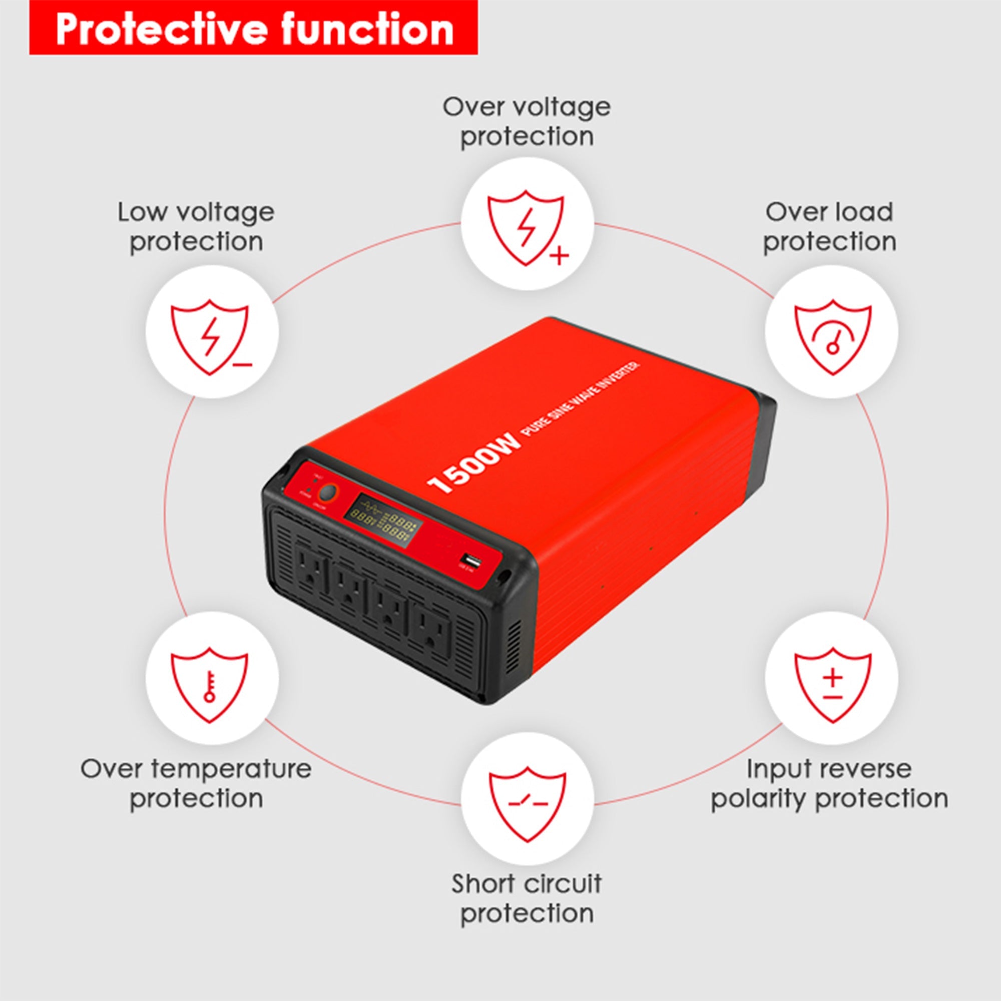 The image displays a red ACOPOWER power inverter marked "1500W," perfect for use in a solar power system or off-grid setup. Encircled by icons, it emphasizes its strong protective features: over voltage, over load, low voltage, and over temperature protection, along with input reverse polarity and short circuit defenses.