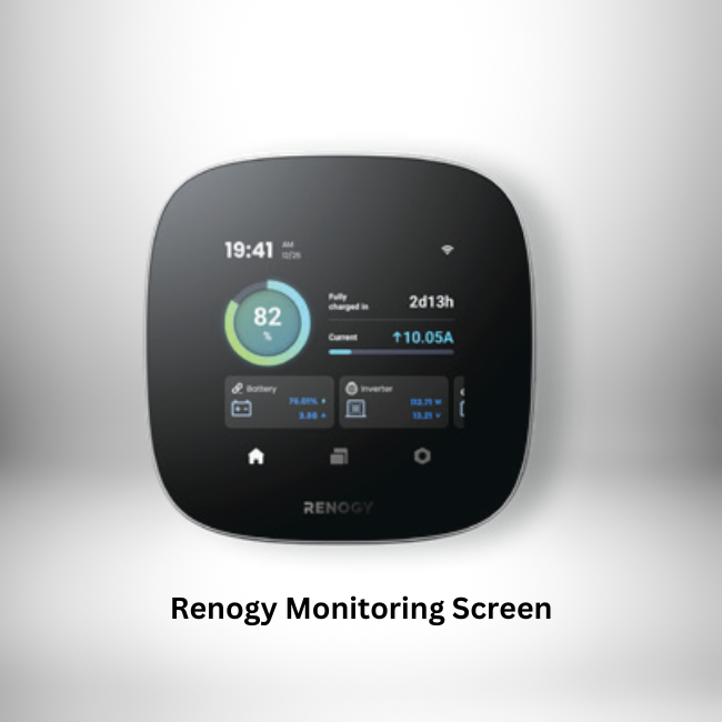 A black Renogy monitoring display indicates the battery is charged at 82%, highlighted by a green circle, and provides further details such as an estimated 2 days and 13 hours until full depletion, a current of 10.05A, and the inverter's status.