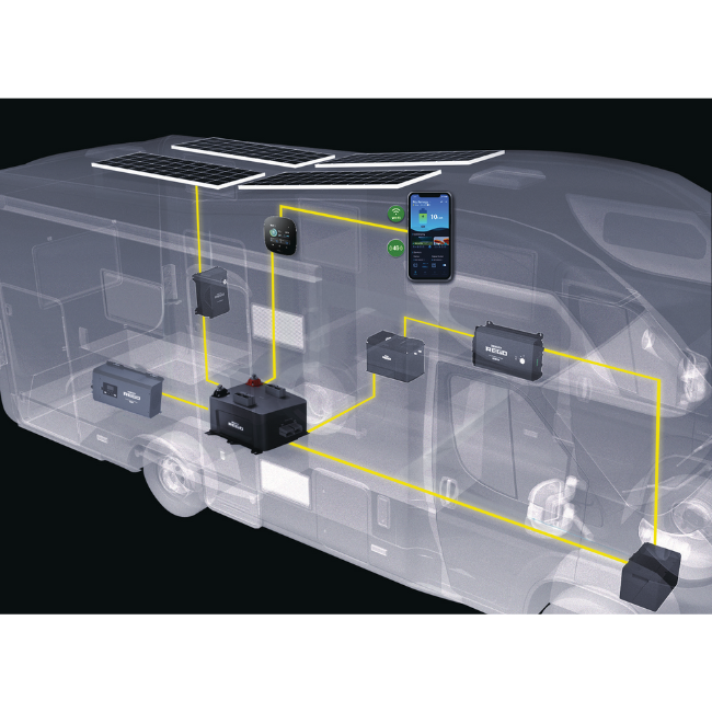 Diagram of an RV featuring the Renogy electrical system setup. Renogy solar panels on the roof connect to a charge controller, batteries, and a power inverter, with wiring illustrated throughout the vehicle. A smartphone app is shown for monitoring.