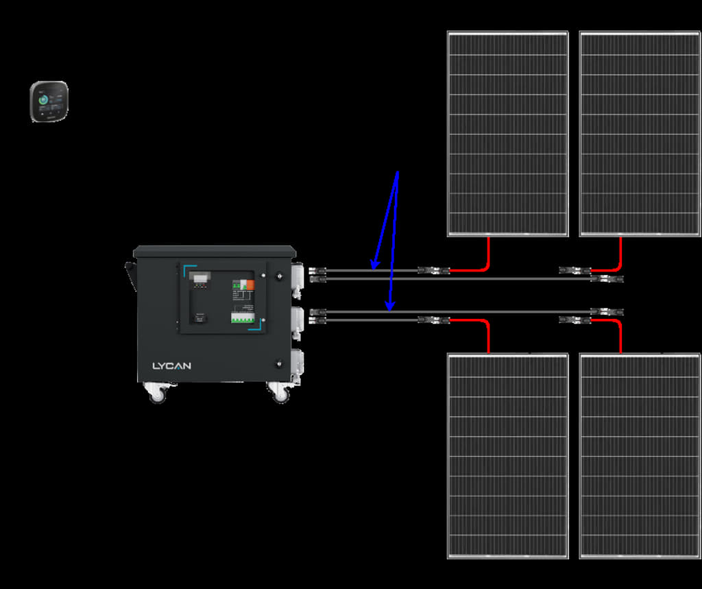 A diagram features a Renogy power generator connected to four solar panels as part of a smart solar package. Two cables run from the generator to the panels, with one cable dedicated to each pair. On the left side is a small device, separate from this solar setup, integrated with the Renogy 1.2kW Advanced Kit.