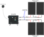 Diagram illustrating a solar power setup with two arrays of solar panels feeding into a central unit labeled "Lycan." Arrows indicate the electricity flow from the panels to this unit. In the top left corner, a small control device from the Renogy 1.2kW Advanced Kit is shown.