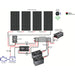 Illustration of a solar power setup showcasing four Renogy 220W solar panels, a smart monitor, MPPT, inverter charger, combiner boxes, an alternator, and a starter battery. Components are interconnected with labeled wires and fuses to demonstrate the flow of electricity.