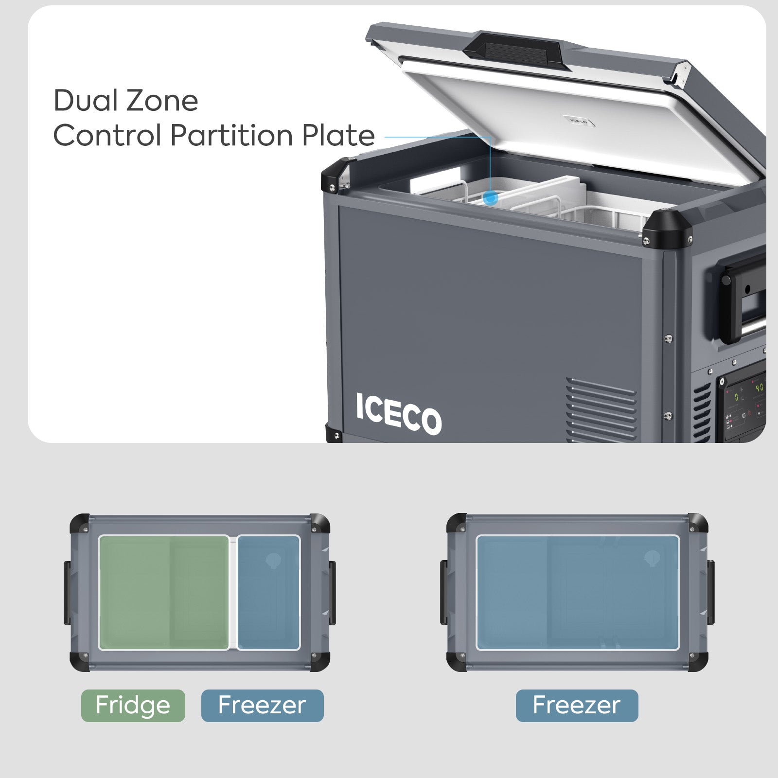 An ICECO Wholesale dual zone portable freezer with its lid open reveals two compartments. The diagram shows the control partition plate allows both compartments to be used as fridge and freezer, or both as freezers.