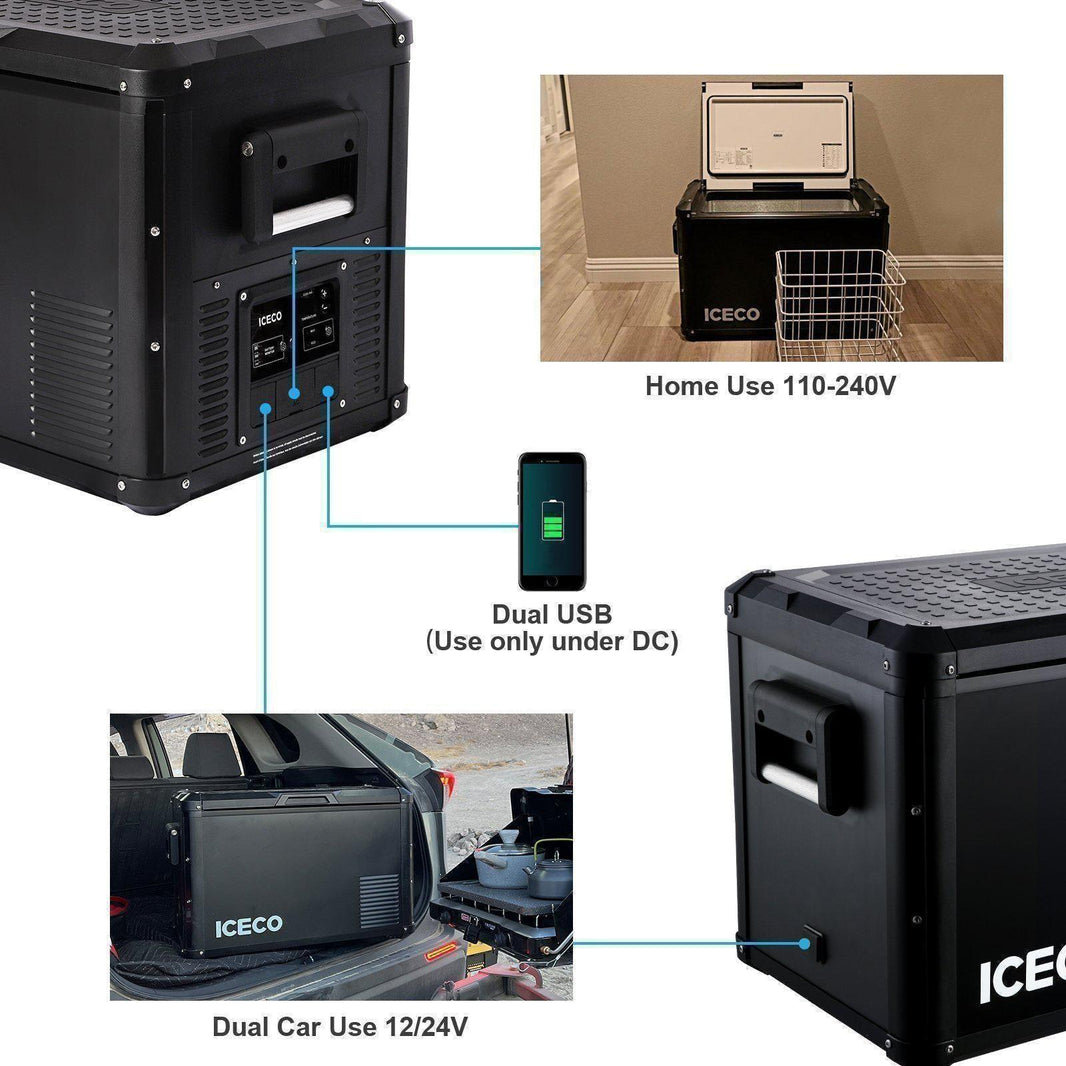 The diagram highlights the ICECO Wholesale portable refrigerator, equipped with a Secop compressor for efficient cooling. It illustrates two scenarios: using 110-240V power for home applications and 12/24V power for dual car usage. Additionally, a connected phone showcases its dual USB charging capability when powered via DC.