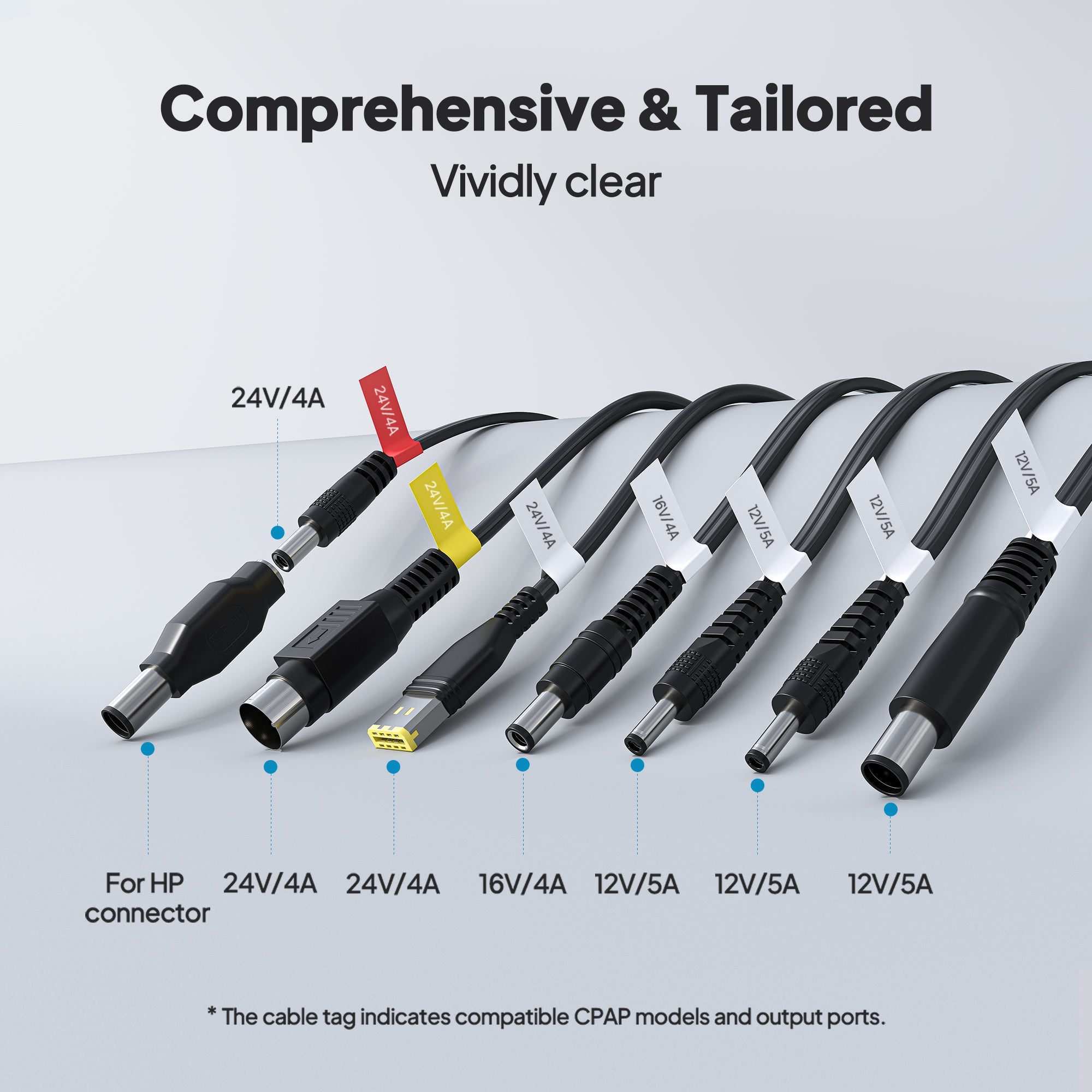Six Bluetti-branded power cables with various connector types are displayed side by side, each label specifying voltage and amperage requirements—including 24V/4A, 16V/4A, and 12V/5A—for compatibility with different devices.