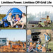 A collage with four outdoor camping scenes: family by a blue tent, person cooking near ALLWEI US portable solar panel, van with 200W solar panels, group by SUV playing guitar. Text: "Limitless Power, Limitless Off-Grid Life.