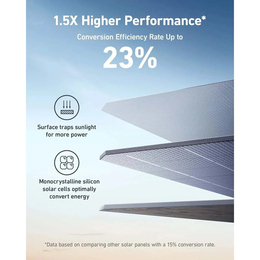 Anker Power Station Anker 531 Solar Panel (200W)