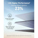 Anker Power Station Anker 531 Solar Panel (200W)