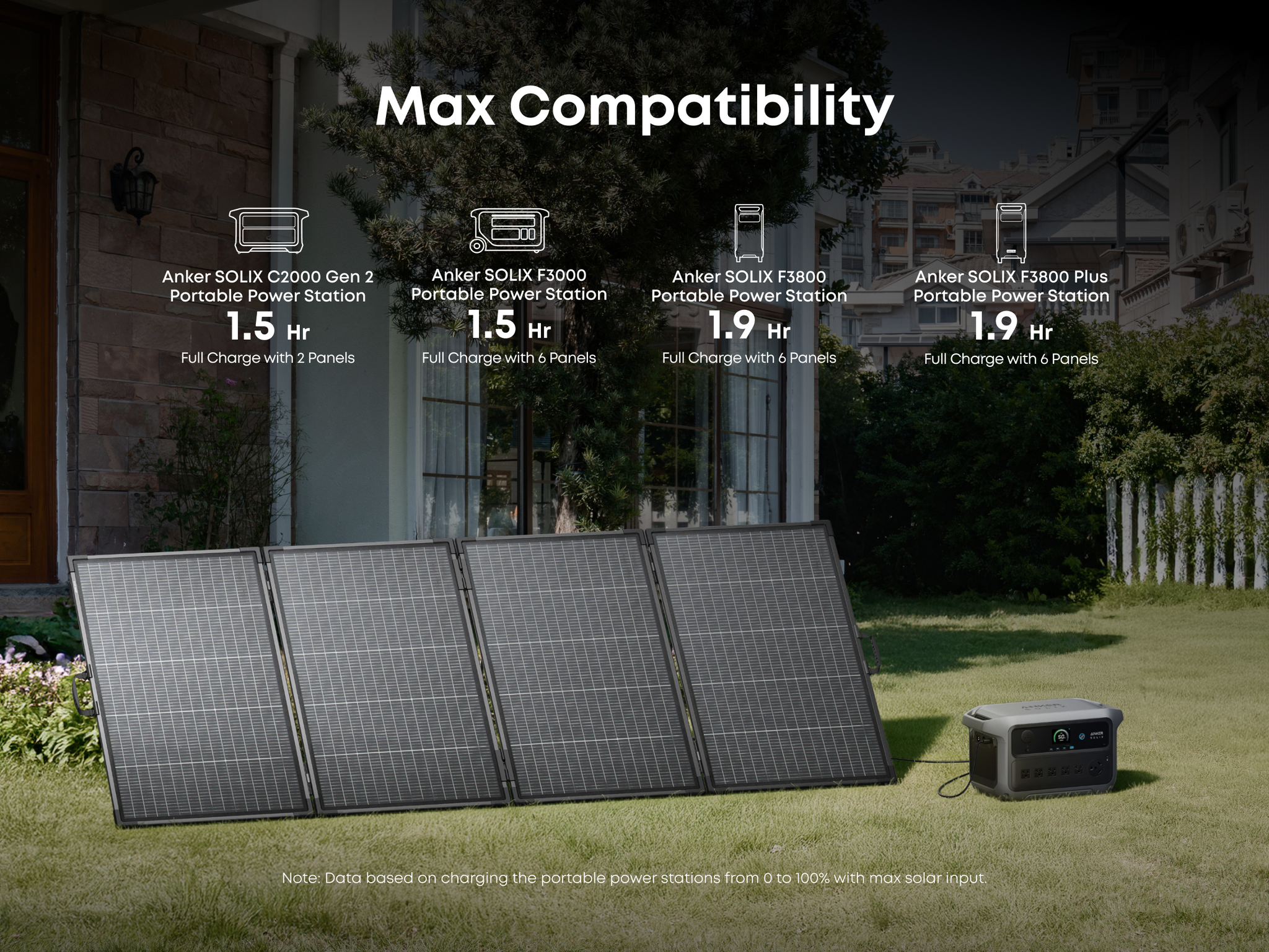 Anker SOLIX PS400 Bifacial Solar Panel deployed, compatible with SOLIX C2000 Gen 2, F3000, F3800 and F3800 Plus