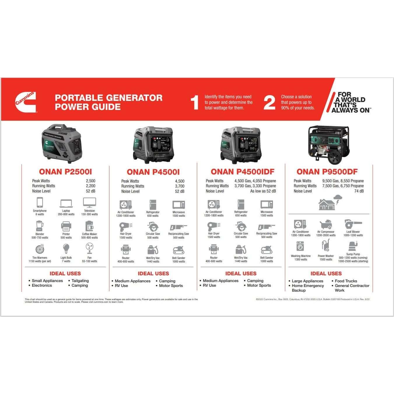 Cummins Dual-Fuel Generator Cummins Onan P9500df Dual-Fuel Generator - A058U967