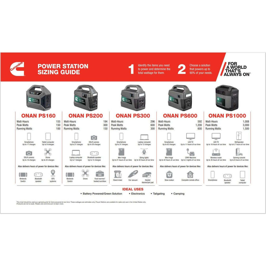 Cummins Onan PS1000 Power Station Sizing Guide