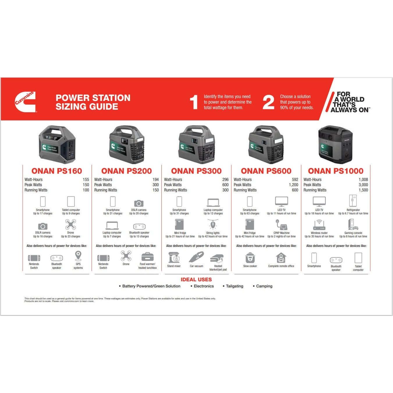 Cummins Power Station Cummins Onan PS300 Portable Power Station - A067W048