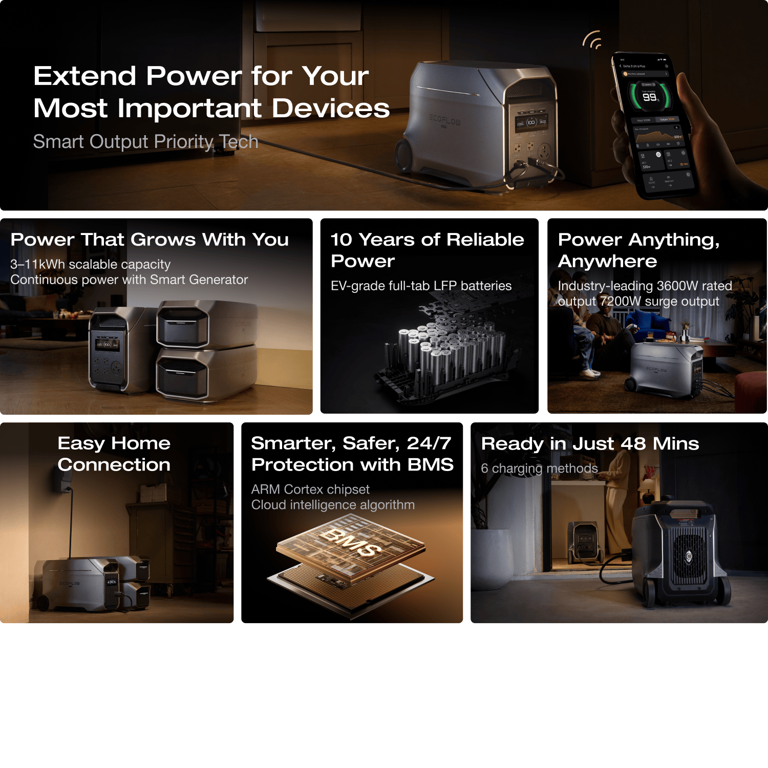EcoFlow DELTA 3 charging ports and AC outlets close up detail