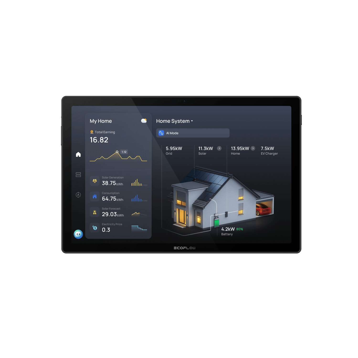 EcoFlow PowerInsight 2 smart home dashboard