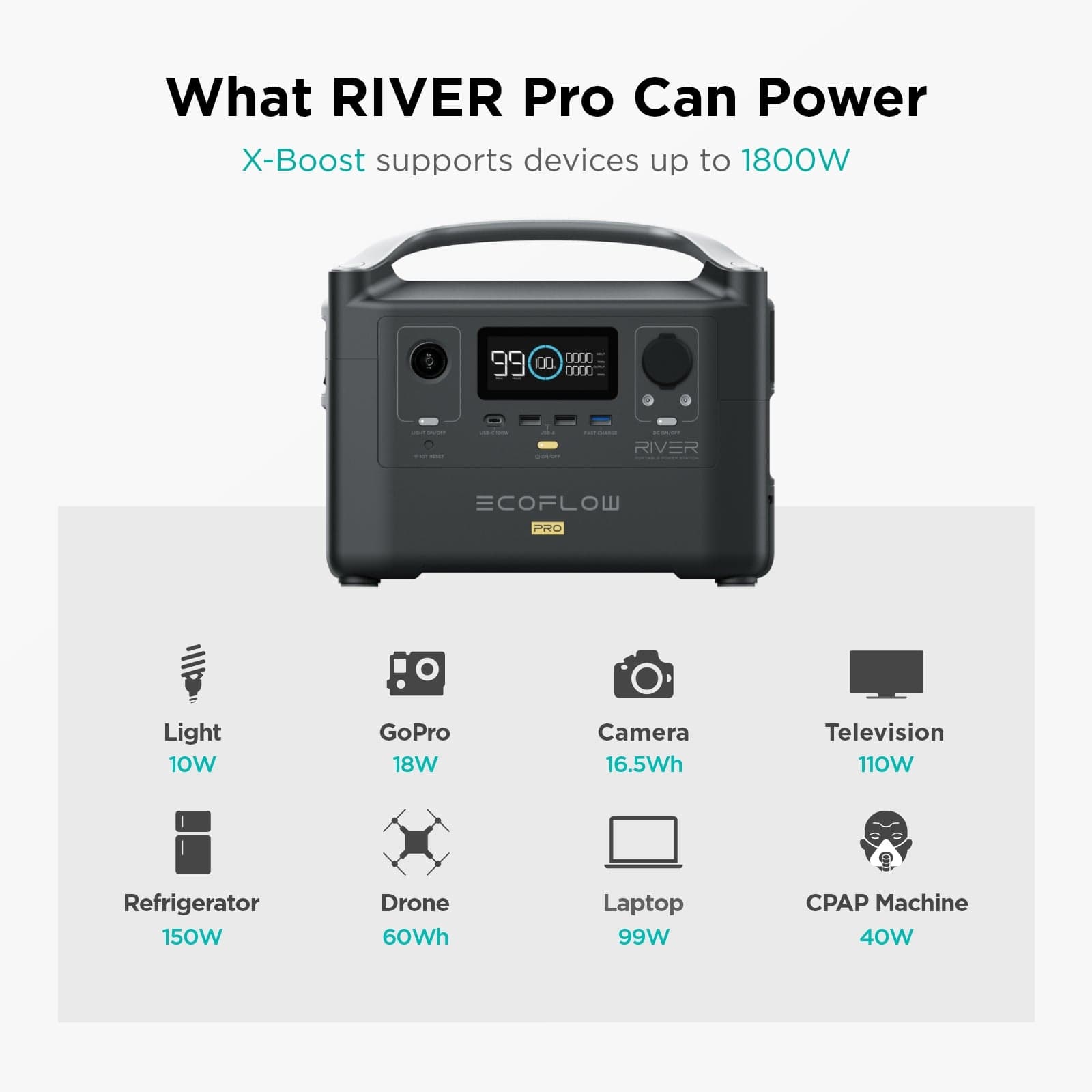 EcoFlow Power Station EcoFlow RIVER Pro Portable Power Station