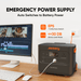 A Jackery emergency power supply with a LiFePO4 battery charges a device on a desk beside an active video editing monitor. Text highlights Jackery’s fast auto-switching to battery, low noise, and ultra-fast solar charging features.