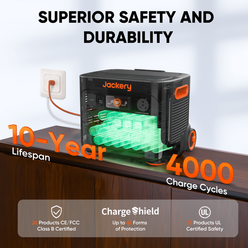 Jackery Explorer 2000 Plus - Explorer 2000 Plus Series - Jackery