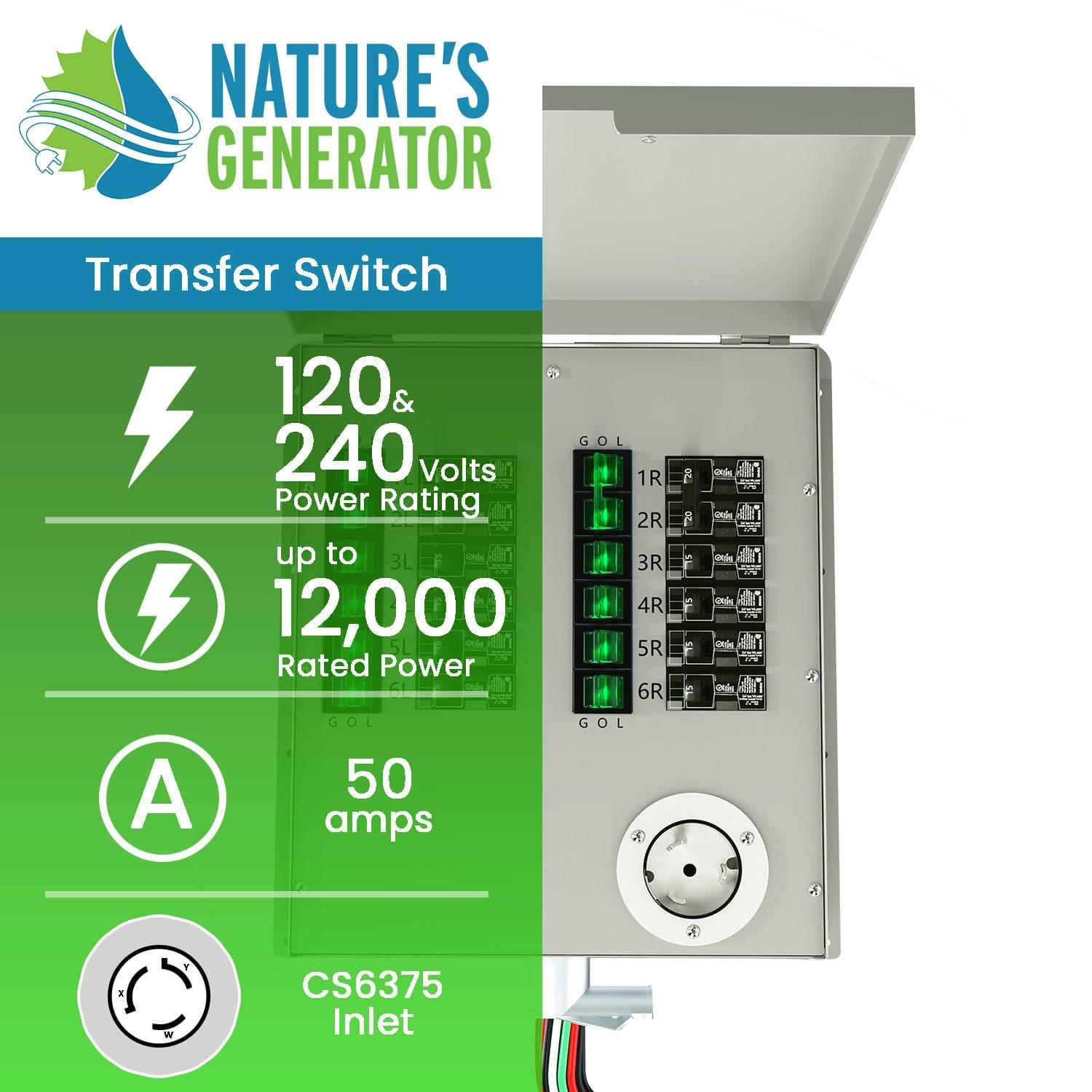 The Nature's Generator 12-circuit transfer switch features labeled breakers, round inlet, clear 120 & 240V text, supports up to 12,000W rated power and 50A capacity, all in a green and white design.