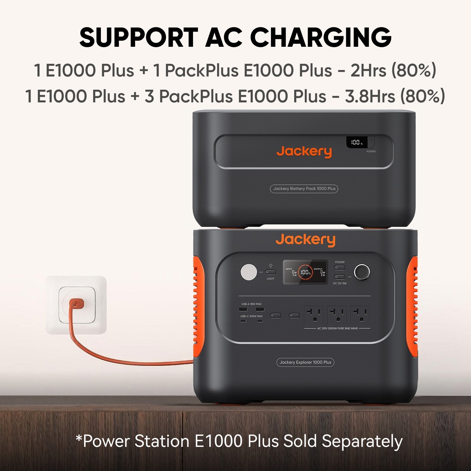 Two Jackery units, including the high-capacity Jackery Explorer 1000 Plus, are stacked and plugged into an outlet. The image shows AC charging times for each combo; the E1000 Plus power station is sold separately.