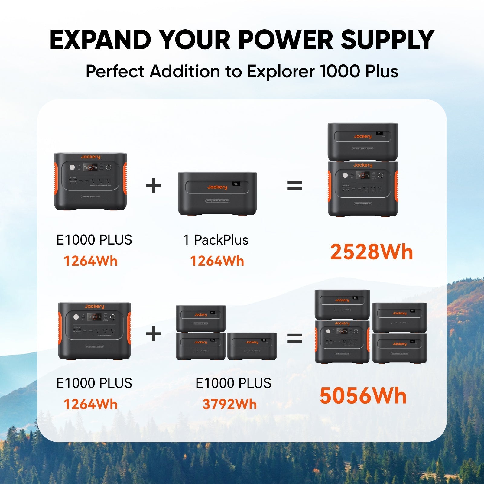 A Jackery Explorer 1000 Plus power station with a Lithium Iron Phosphate Battery expands to 2528Wh or 5056Wh with extra packs. Brand name and product images appear on a scenic nature background.