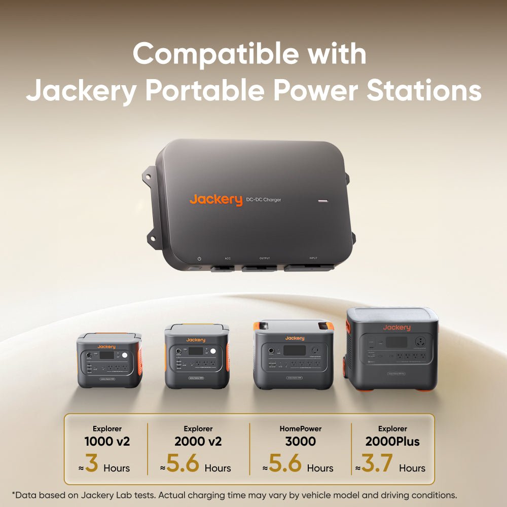 A Jackery DC-DC fast charging car charger is pictured above four Jackery portable power stations—Explorer 1000 v2, Explorer 2000 v2, HomePower 3000, and Explorer 2000 Plus—with their respective charging times shown below.