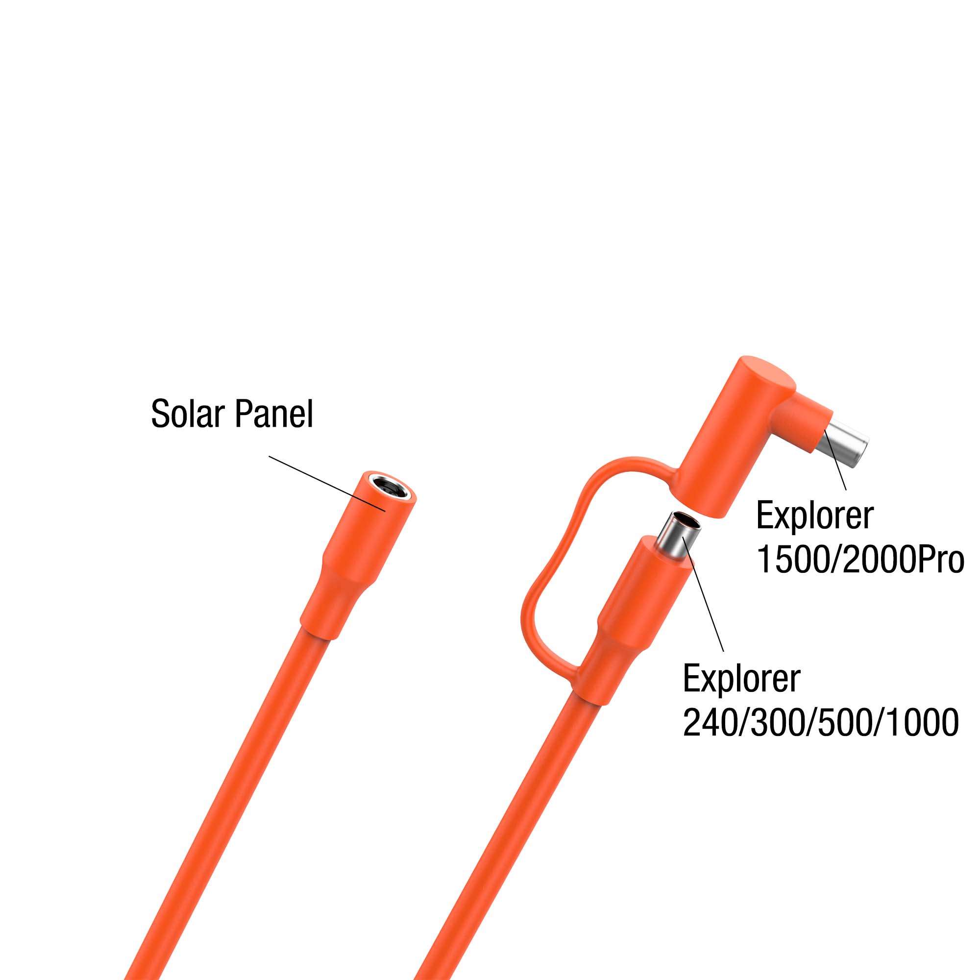 A Jackery orange DC extension cable with a label: one end marked “Solar Panel,” the other splitting into connectors for “Explorer 1500/2000Pro” and “Explorer 240/300/500/1000” portable power stations.