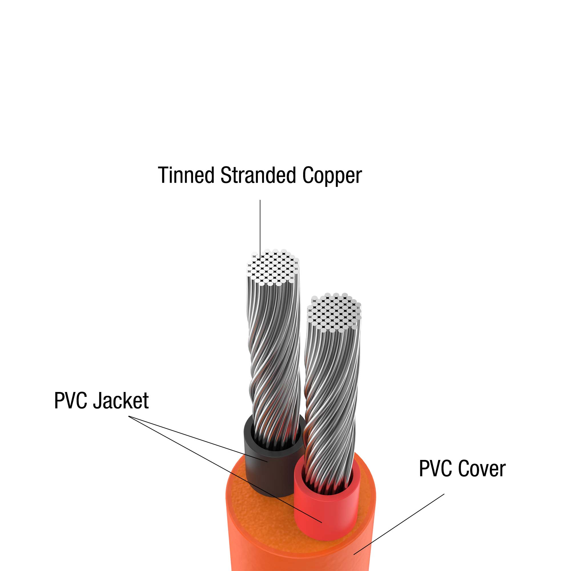 A cross-section of the Jackery DC extension cable reveals two tinned stranded copper wires with individual PVC jackets inside an orange PVC cover—ideal for connecting to a portable power station.