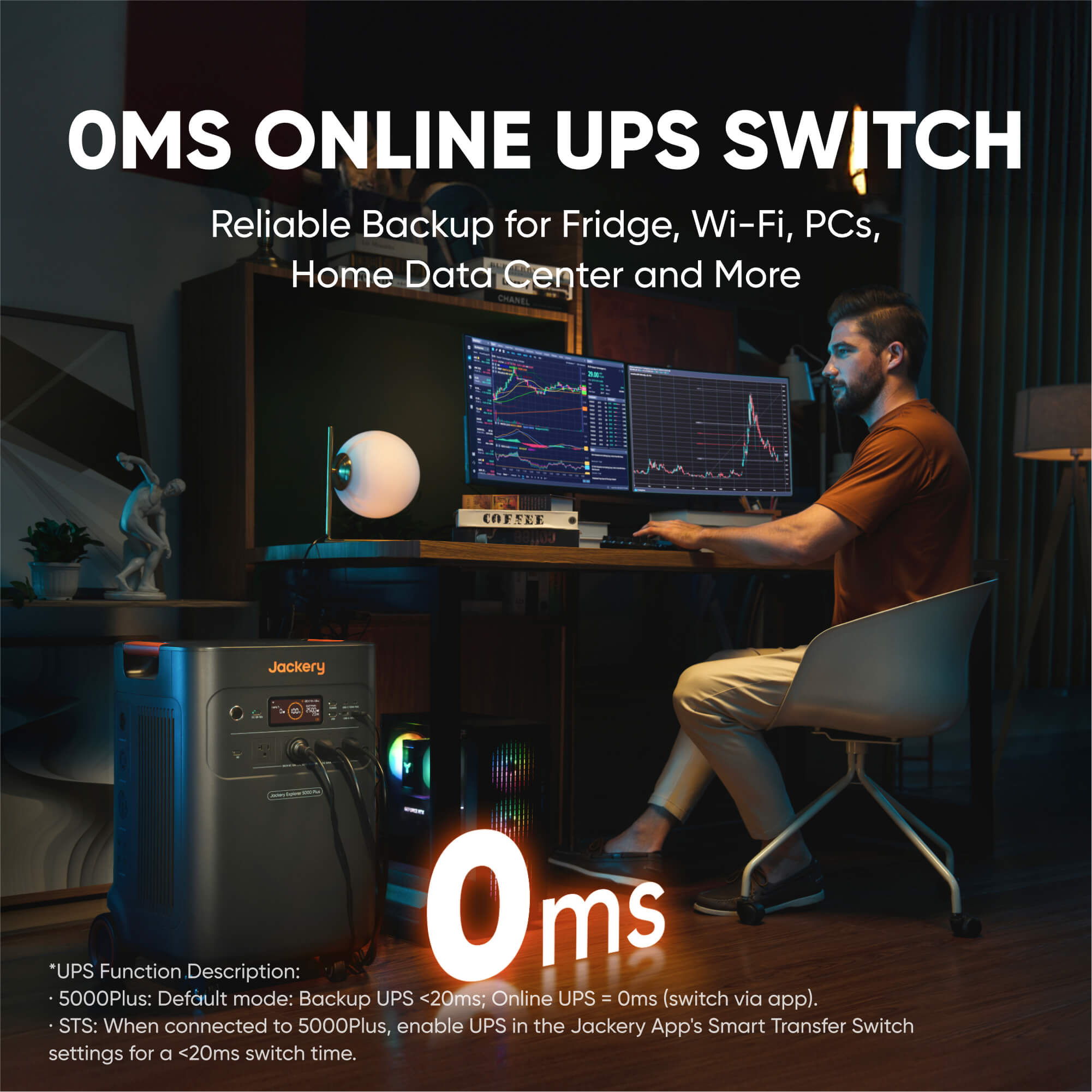 A man uses a computer with multiple monitors in a dim room. On the floor, a Jackery Explorer 5000 Plus portable power station is connected, showcasing its online UPS switch, backup features, and “0 ms” response time.