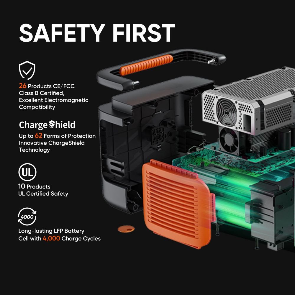 A Jackery power bank graphic displays highlighted internal components, with text on safety features, certifications, protective tech, charge cycles, and compliance—perfect for your portable power station or solar generator needs.